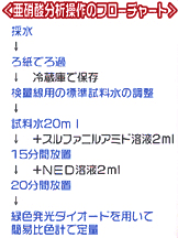 ���Ɏ_���͑���̃t���[�`���[�g