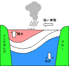 �}�R�@�����~�߂�Ɓc�i�G���j�[�j���̂Ƃ��j