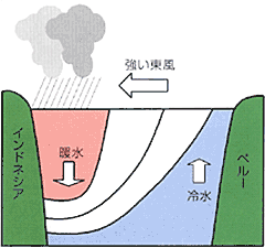 �}�S�@�������������Ɓc�i���j���[�j���̂Ƃ��j